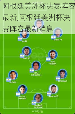 阿根廷美洲杯决赛阵容最新,阿根廷美洲杯决赛阵容最新消息