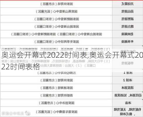奥运会开幕式2022时间表,奥运会开幕式2022时间表格