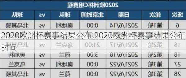 2020欧洲杯赛事结果公布,2020欧洲杯赛事结果公布时间