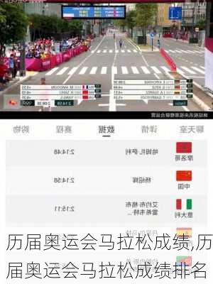 历届奥运会马拉松成绩,历届奥运会马拉松成绩排名