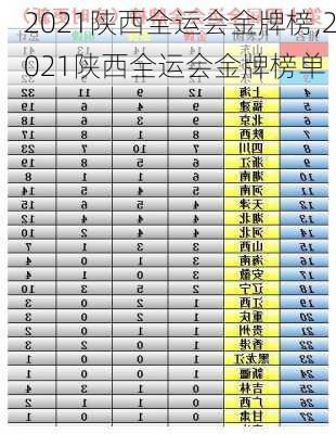 2021陕西全运会金牌榜,2021陕西全运会金牌榜单