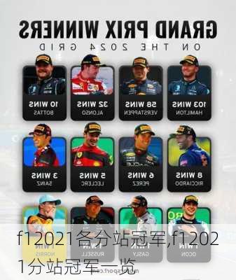 f12021各分站冠军,f12021分站冠军一览