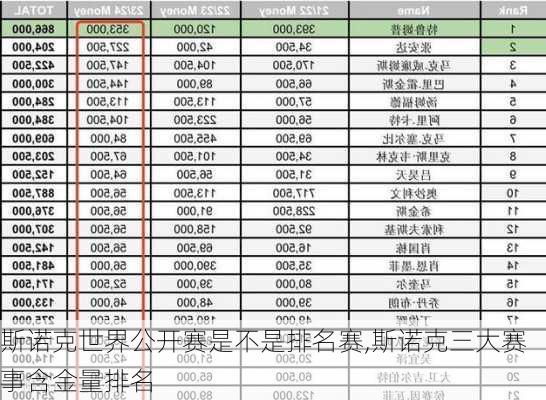 斯诺克世界公开赛是不是排名赛,斯诺克三大赛事含金量排名