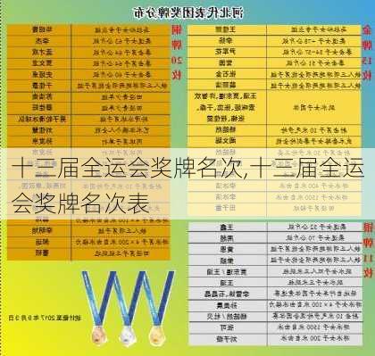 十三届全运会奖牌名次,十三届全运会奖牌名次表