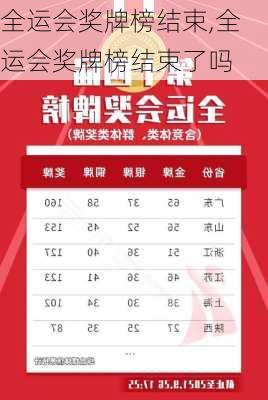 全运会奖牌榜结束,全运会奖牌榜结束了吗