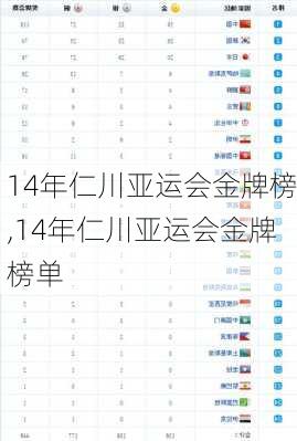 14年仁川亚运会金牌榜,14年仁川亚运会金牌榜单