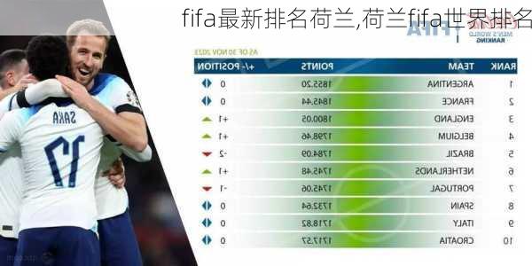fifa最新排名荷兰,荷兰fifa世界排名