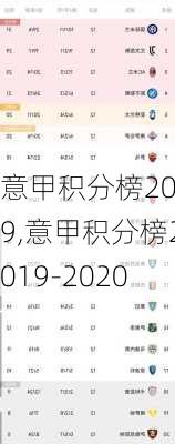 意甲积分榜2019,意甲积分榜2019-2020