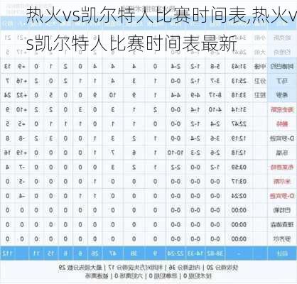 热火vs凯尔特人比赛时间表,热火vs凯尔特人比赛时间表最新