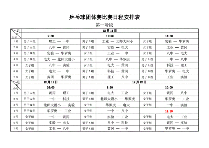 乒乓球团体赛的安排,乒乓球团体赛的安排是什么