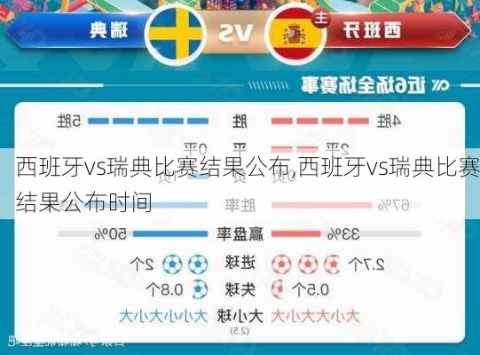 西班牙vs瑞典比赛结果公布,西班牙vs瑞典比赛结果公布时间