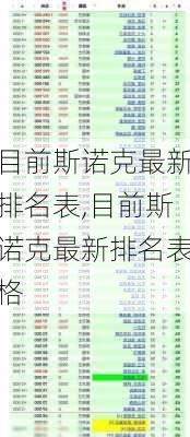 目前斯诺克最新排名表,目前斯诺克最新排名表格