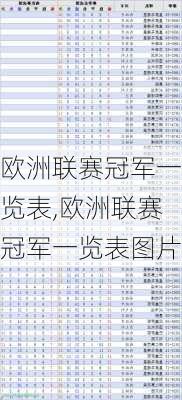 欧洲联赛冠军一览表,欧洲联赛冠军一览表图片