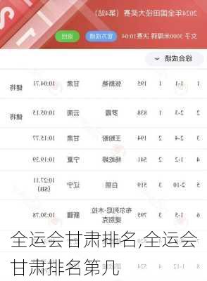 全运会甘肃排名,全运会甘肃排名第几