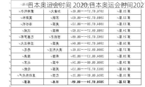 日本奥运会时间 2020,日本奥运会时间2021