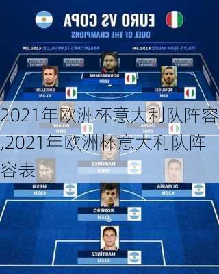 2021年欧洲杯意大利队阵容,2021年欧洲杯意大利队阵容表
