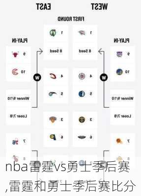 nba雷霆vs勇士季后赛,雷霆和勇士季后赛比分