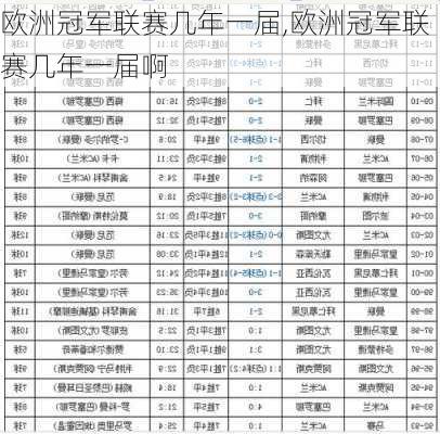 欧洲冠军联赛几年一届,欧洲冠军联赛几年一届啊