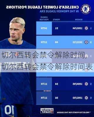 切尔西转会禁令解除时间,切尔西转会禁令解除时间表