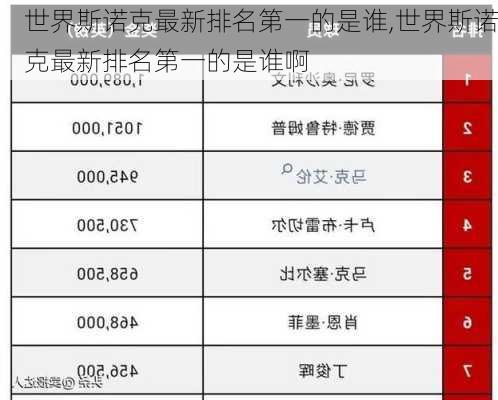世界斯诺克最新排名第一的是谁,世界斯诺克最新排名第一的是谁啊