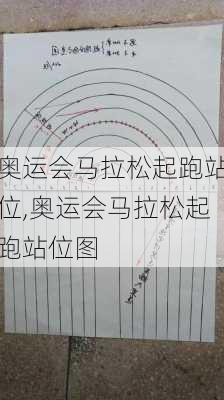 奥运会马拉松起跑站位,奥运会马拉松起跑站位图