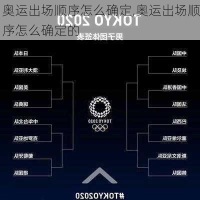 奥运出场顺序怎么确定,奥运出场顺序怎么确定的