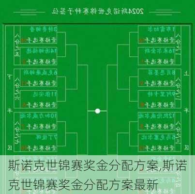 斯诺克世锦赛奖金分配方案,斯诺克世锦赛奖金分配方案最新