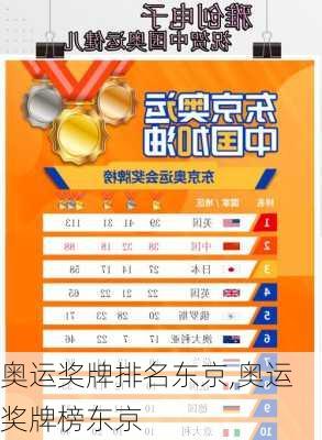 奥运奖牌排名东京,奥运奖牌榜东京