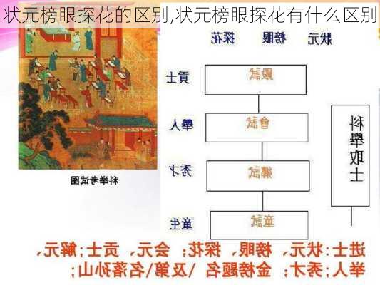 状元榜眼探花的区别,状元榜眼探花有什么区别