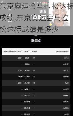 东京奥运会马拉松达标成绩,东京奥运会马拉松达标成绩是多少