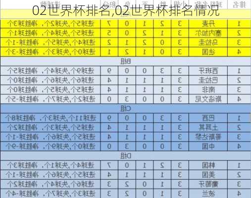 02世界杯排名,02世界杯排名情况