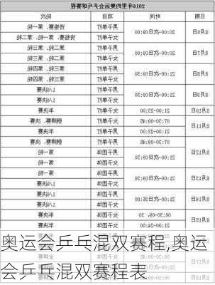 奥运会乒乓混双赛程,奥运会乒乓混双赛程表