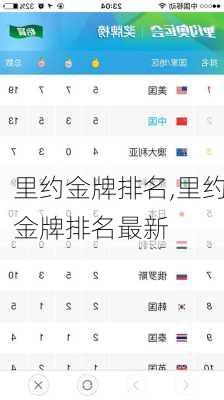 里约金牌排名,里约金牌排名最新