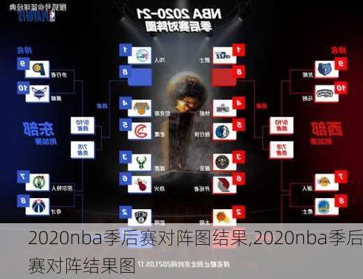 2020nba季后赛对阵图结果,2020nba季后赛对阵结果图