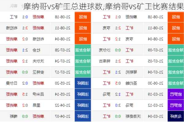 摩纳哥vs矿工总进球数,摩纳哥vs矿工比赛结果