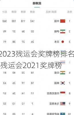 2023残运会奖牌榜排名,残运会2021奖牌榜