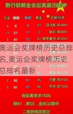 奥运会奖牌榜历史总排名,奥运会奖牌榜历史总排名最新