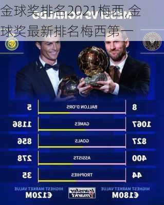 金球奖排名2021梅西,金球奖最新排名梅西第一