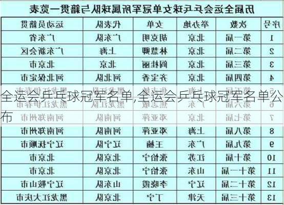 全运会乒乓球冠军名单,全运会乒乓球冠军名单公布