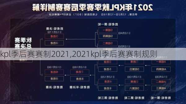kpl季后赛赛制2021,2021kpl季后赛赛制规则