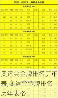 奥运会金牌排名历年表,奥运会金牌排名历年表格