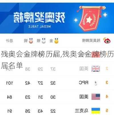 残奥会金牌榜历届,残奥会金牌榜历届名单