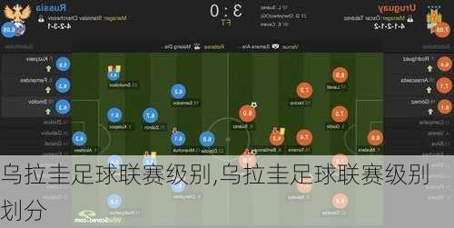 乌拉圭足球联赛级别,乌拉圭足球联赛级别划分
