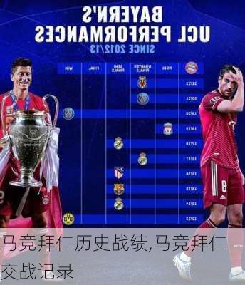 马竞拜仁历史战绩,马竞拜仁交战记录