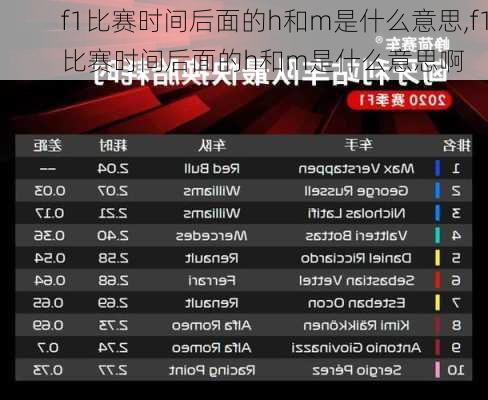 f1比赛时间后面的h和m是什么意思,f1比赛时间后面的h和m是什么意思啊