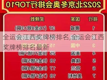 全运会江西奖牌榜排名,全运会江西奖牌榜排名最新