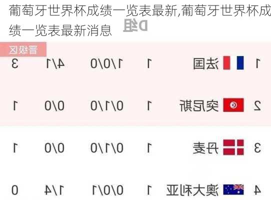 葡萄牙世界杯成绩一览表最新,葡萄牙世界杯成绩一览表最新消息