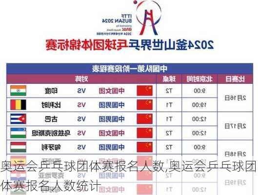 奥运会乒乓球团体赛报名人数,奥运会乒乓球团体赛报名人数统计