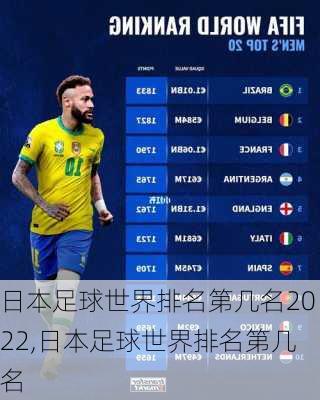 日本足球世界排名第几名2022,日本足球世界排名第几名