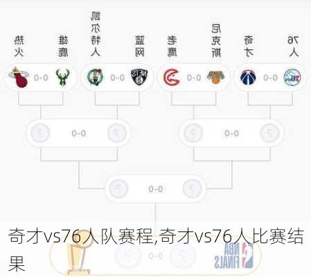 奇才vs76人队赛程,奇才vs76人比赛结果